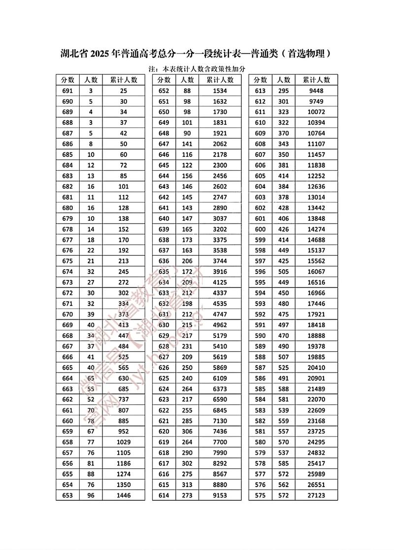 湖北2025高考分数线何时公布？-图2