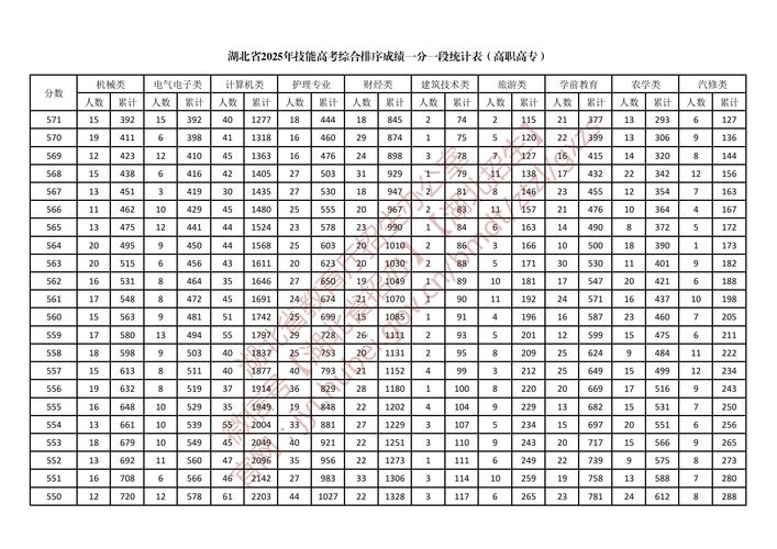 湖北2025高考分数线何时公布？-图3