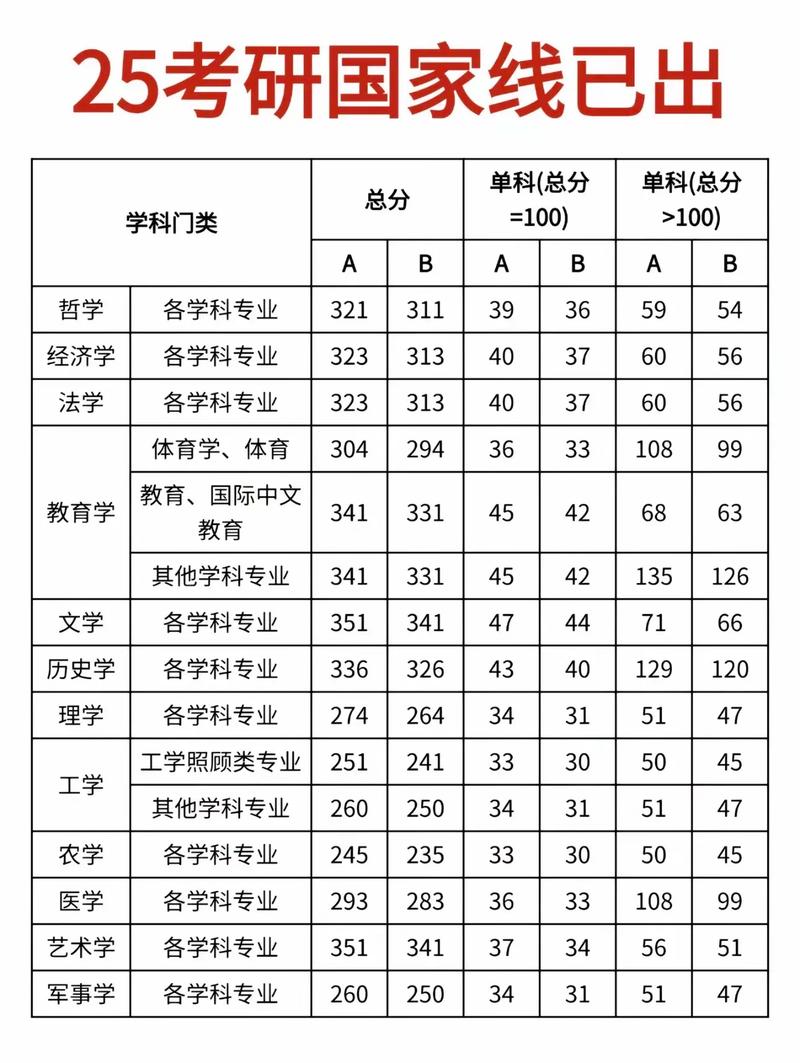 考研录取分数线一般是多少？-图1
