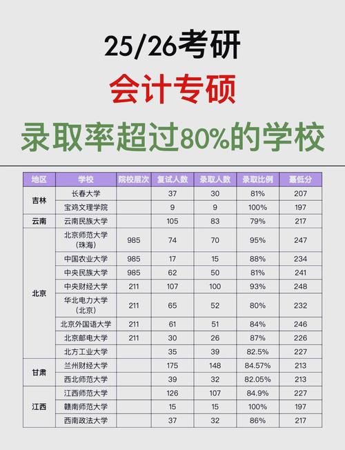 考研录取分数线一般是多少？-图2