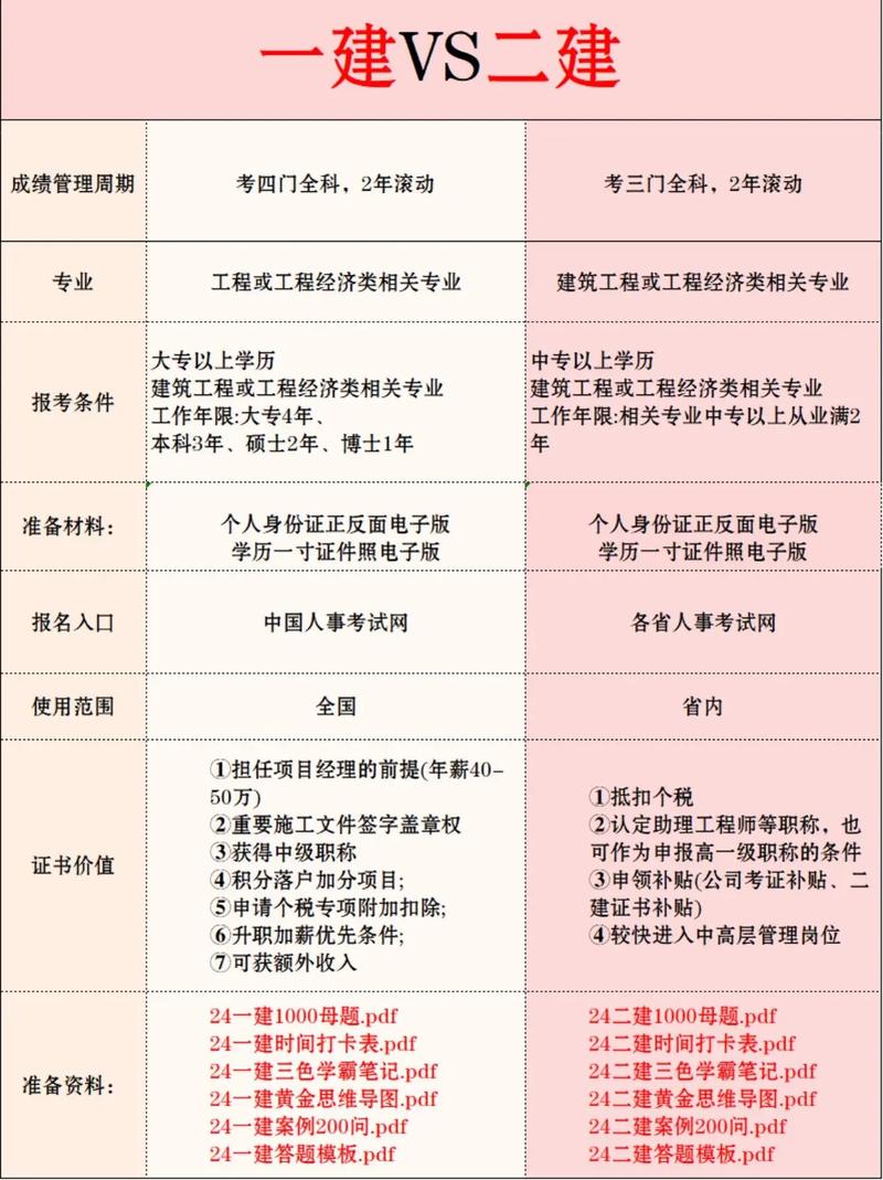 上海一级结构工程师报名条件有哪些?-图3 上海一级结构工程师报名条件有哪些?-图3