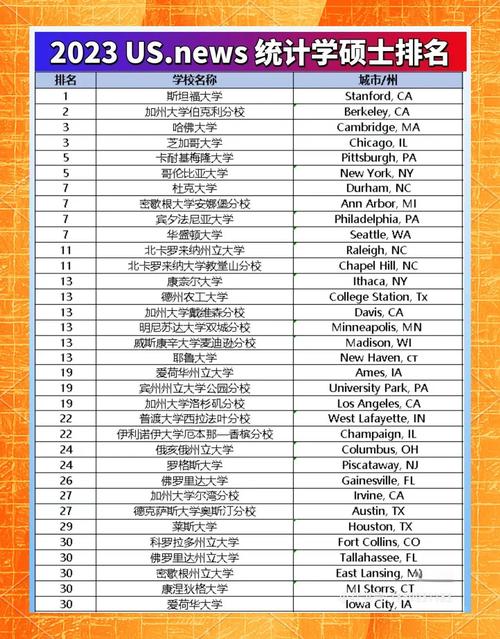 经济统计专业选校，哪些院校更优？-图1