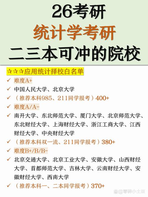经济统计专业选校,哪些院校更优?-图3 经济统计专业选校,哪些院校更优?-图3