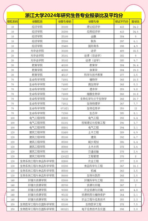浙大今年录取分数线是多少？-图3
