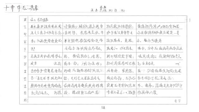 素描考级怎么报名-第2张图片-益智教育网